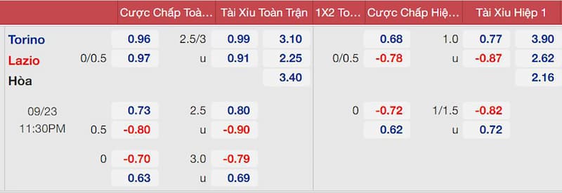 tỷ lệ cược bóng đá trực tuyến cao 